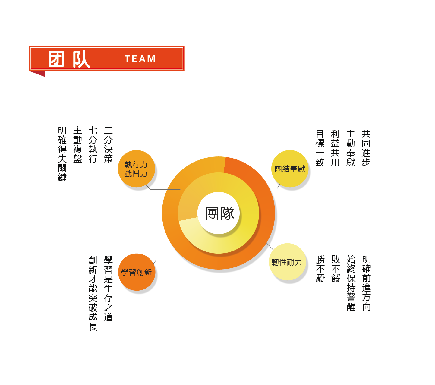 香港葵芳企业文化团队